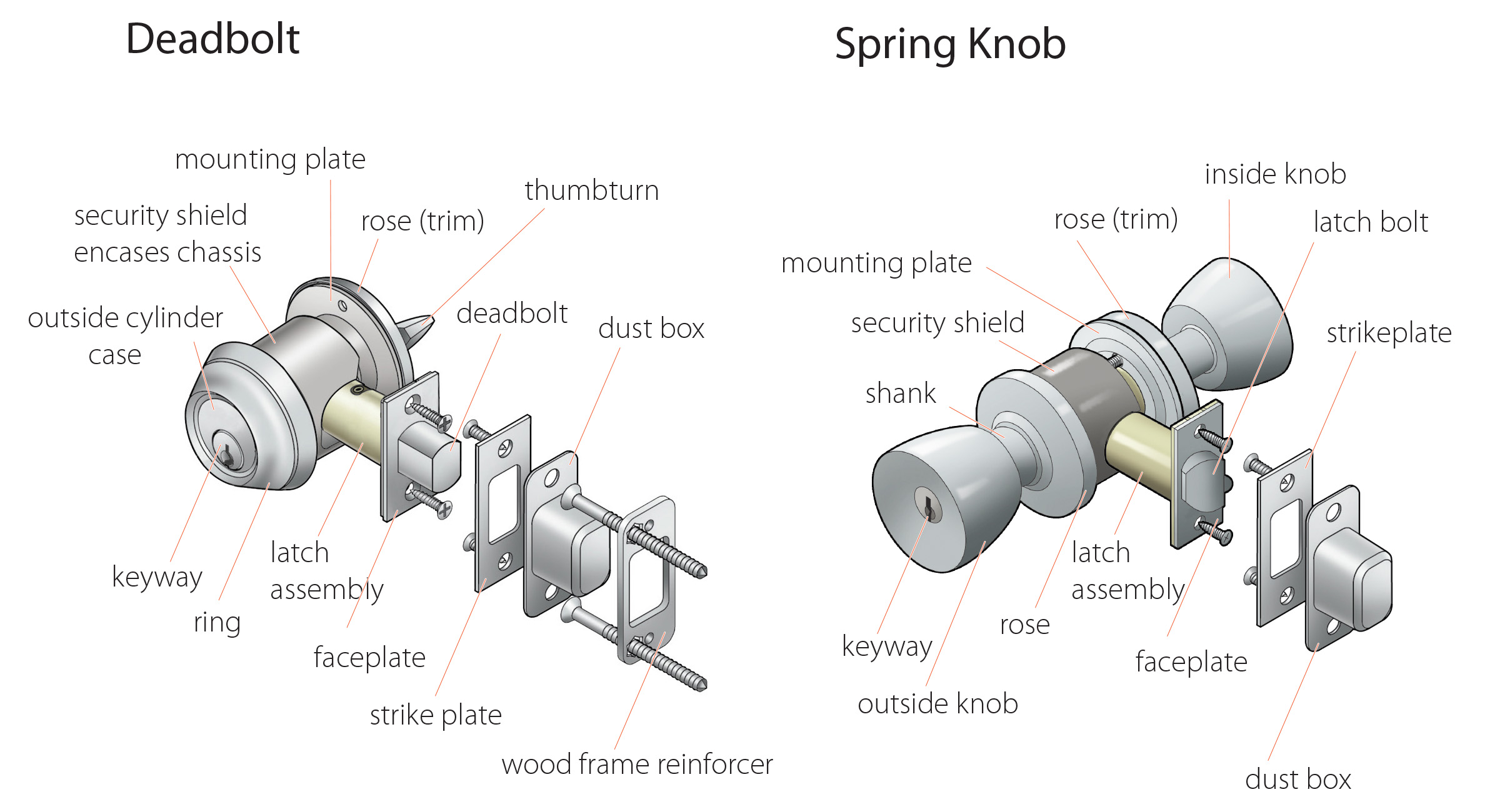 Components Of Door Handle