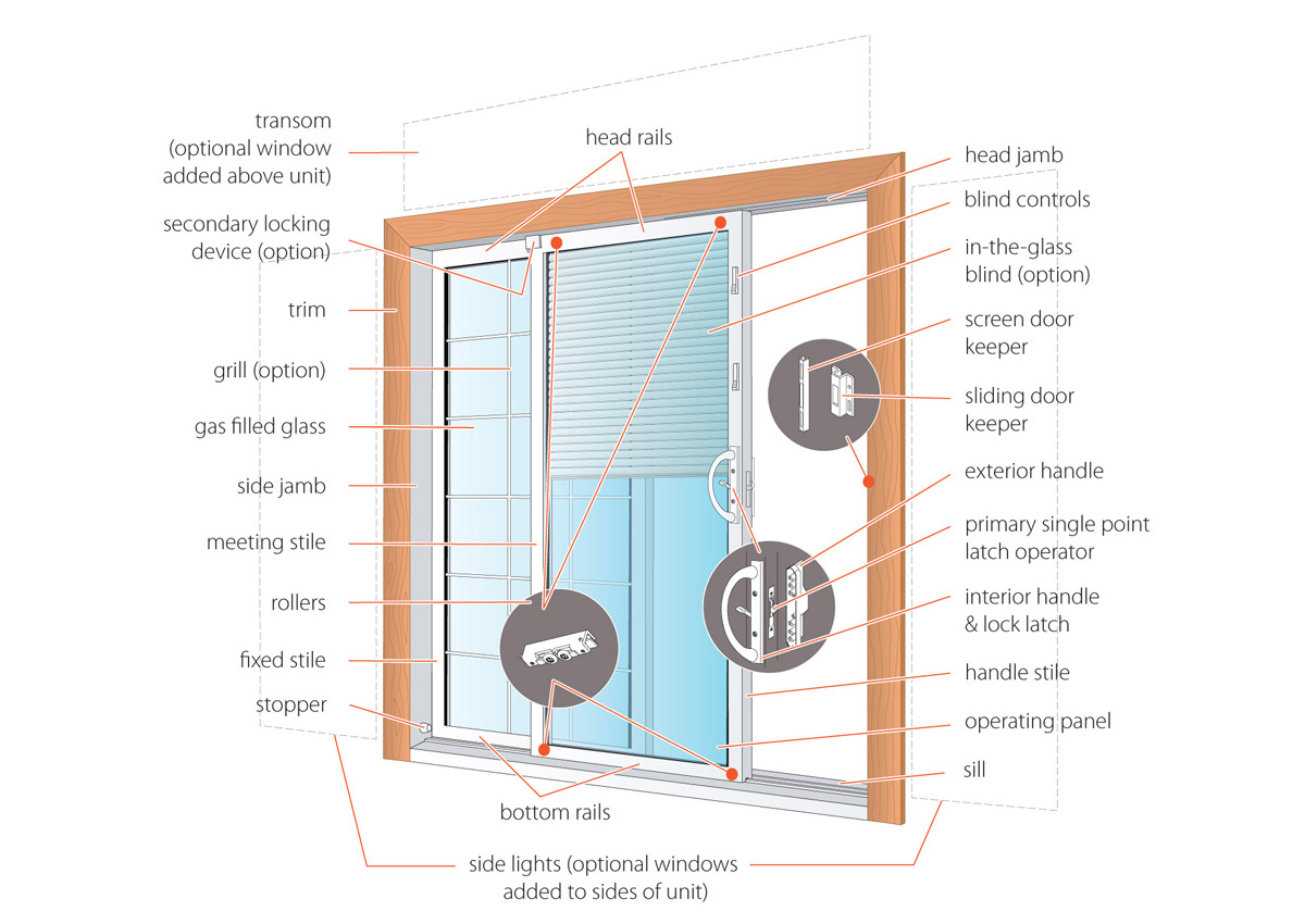 Sliding Door Anatomy